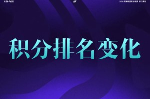 开云电竞-LPL战队排名变化：BLG锁定前四晋级季后赛，TES收获第八胜